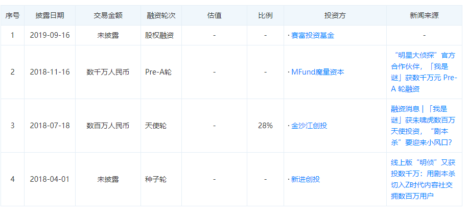 状：百亿市场的背后仍是蓝海开元2020中国桌游产业现(图4)