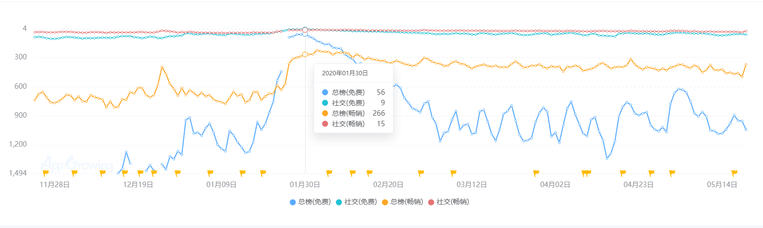 状：百亿市场的背后仍是蓝海开元2020中国桌游产业现(图15)