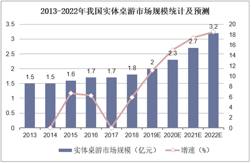 状：百亿市场的背后仍是蓝海开元2020中国桌游产业现(图14)