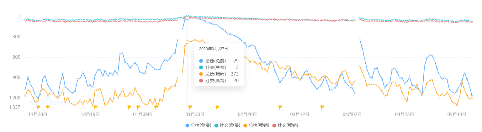 状：百亿市场的背后仍是蓝海开元2020中国桌游产业现(图19)