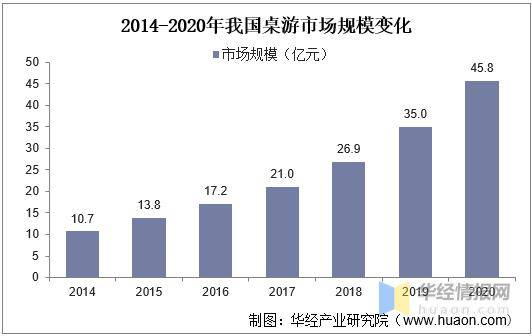 桌游TOP30分析报告开元棋牌摩点新物集国产(图4)