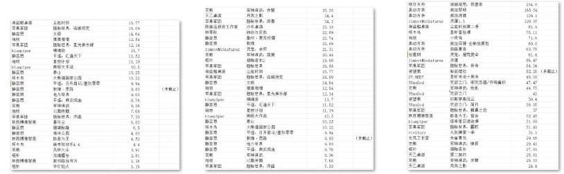 桌游TOP30分析报告开元棋牌摩点新物集国产(图7)